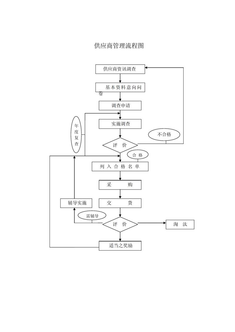 采购代理：如何选择适合自己的服务