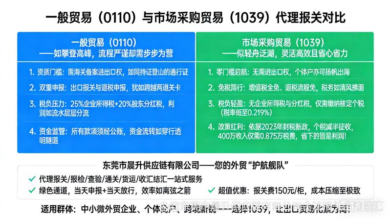 采购代理行业的最新趋势